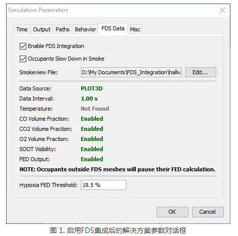 住建部令第57號：自3月1日起，非建設單位委托的檢測機構出具的檢測報告不得作為工程質量驗收資料